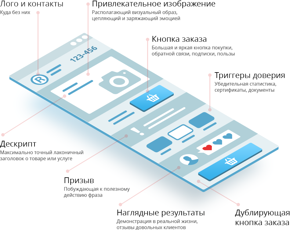 Схема лендинг пейджа